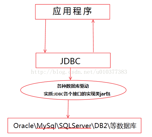 JDBC关系图