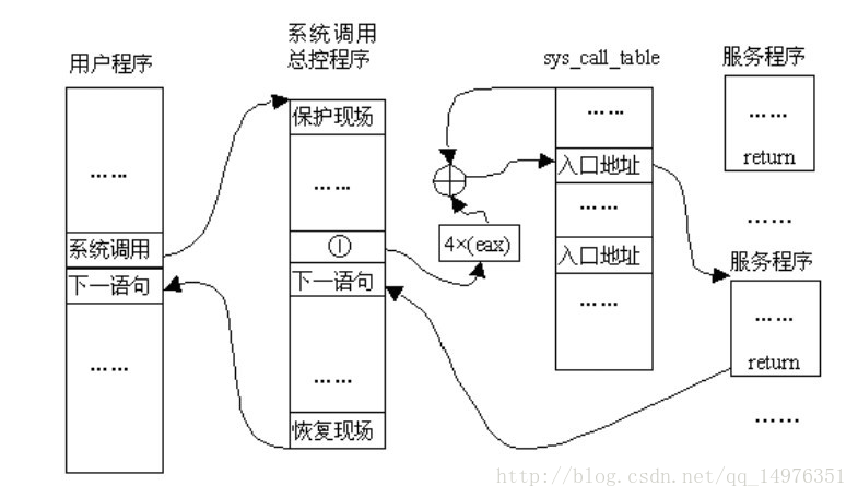 这里写图片描述