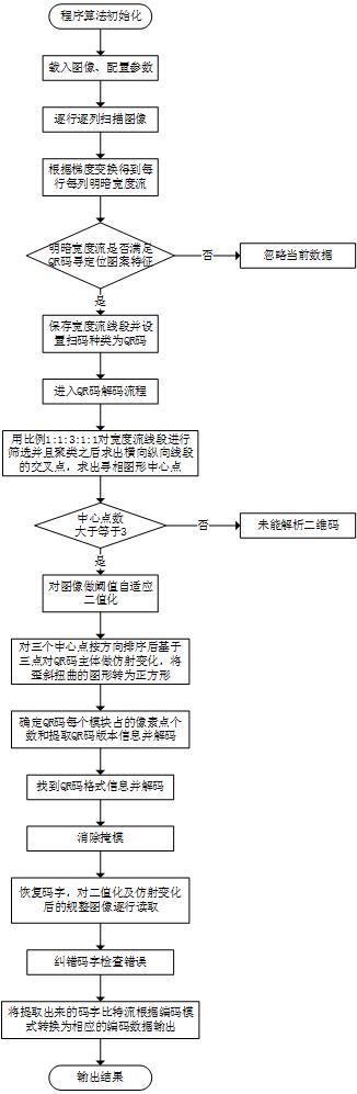 Z—score模型公式计算_Prim算法