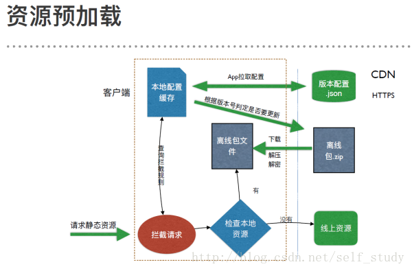 android WebView详解，常见漏洞详解和安全源码（上）