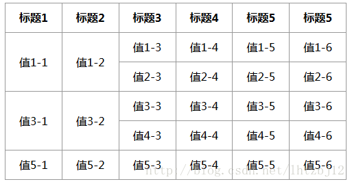 使用doMerge