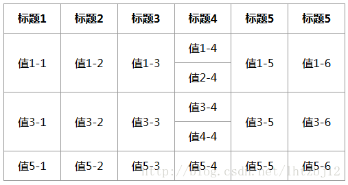 使用notMerge