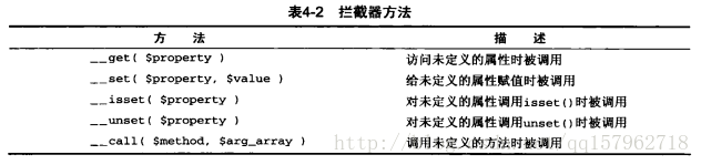 拦截器方法