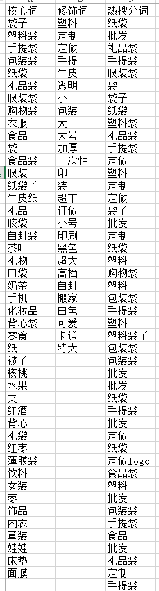 41 power query text combine 2 sap power query conbine 