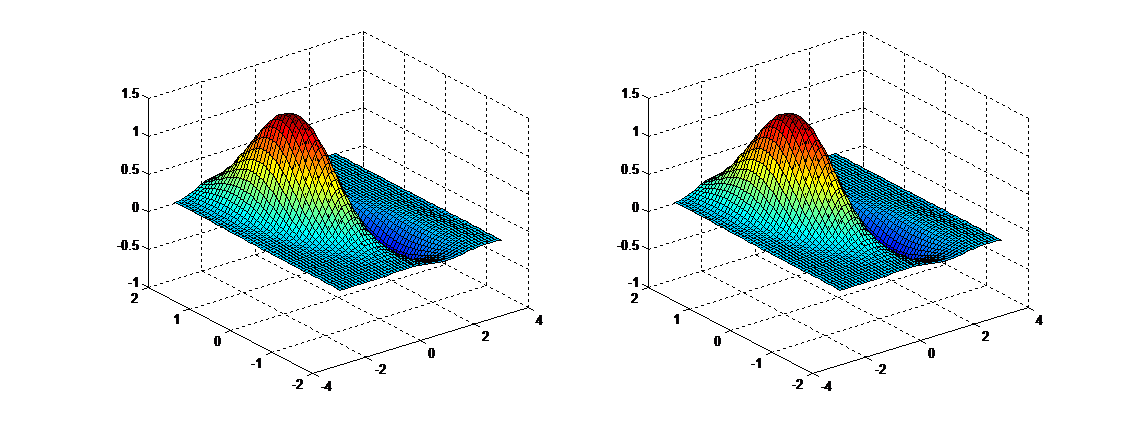 【matlab】函数meshgrid的用法详解(生成网格矩阵)和ndgrid的区别及用法「建议收藏」