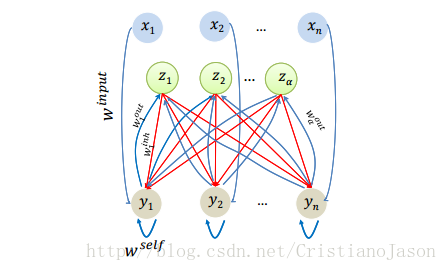 Basic WTA Network structure