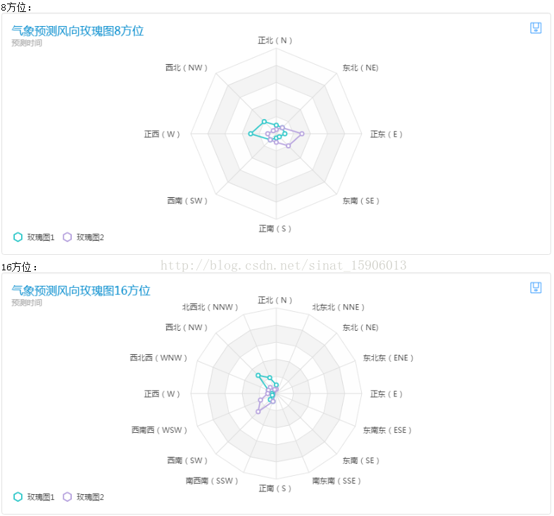 风向16方位图 怎么判断风向 风向表示方法 16风向