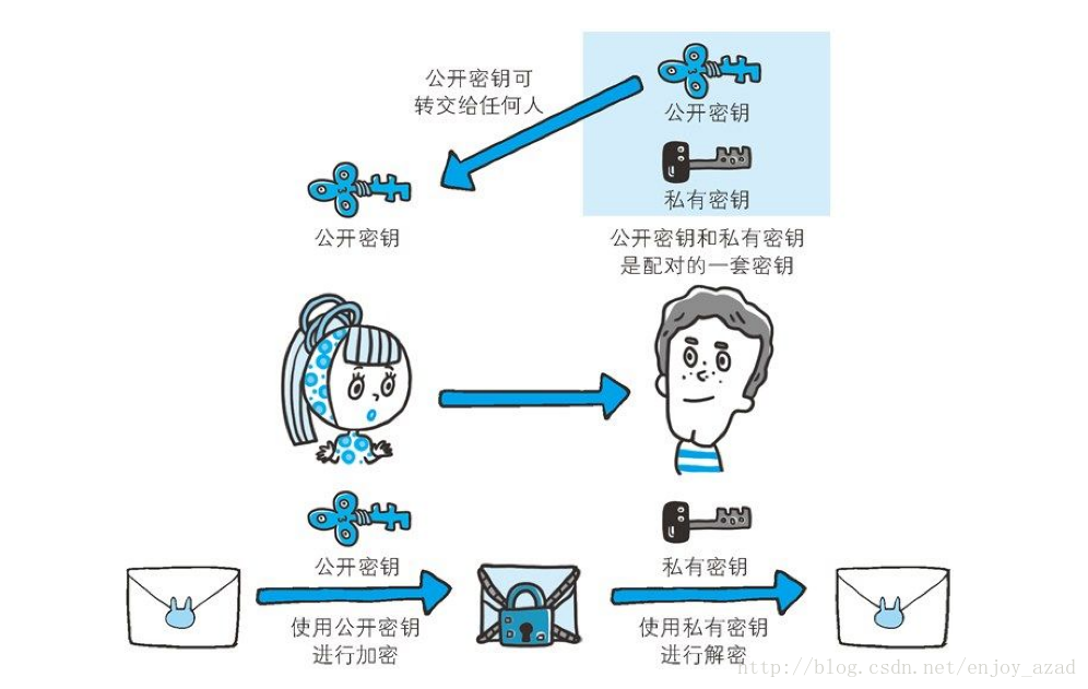 这里写图片描述