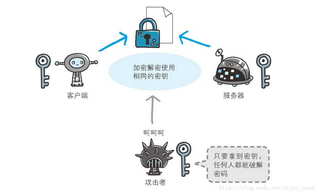 这里写图片描述