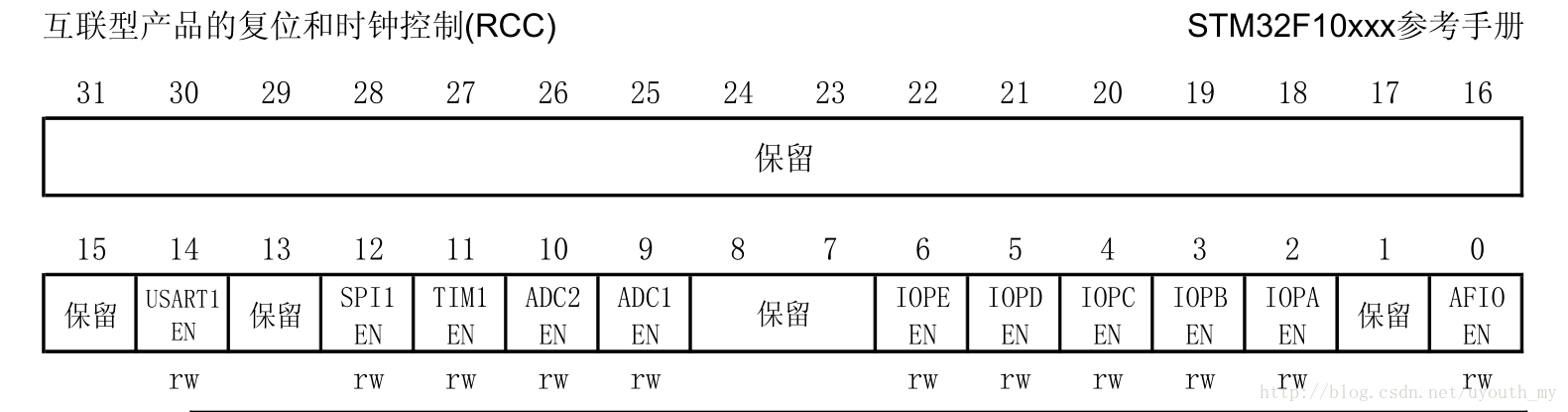 這裡寫圖片描述