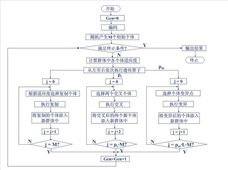 遗传算法图解图片