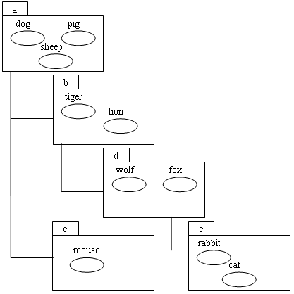 JNDI CONTEXT TREE