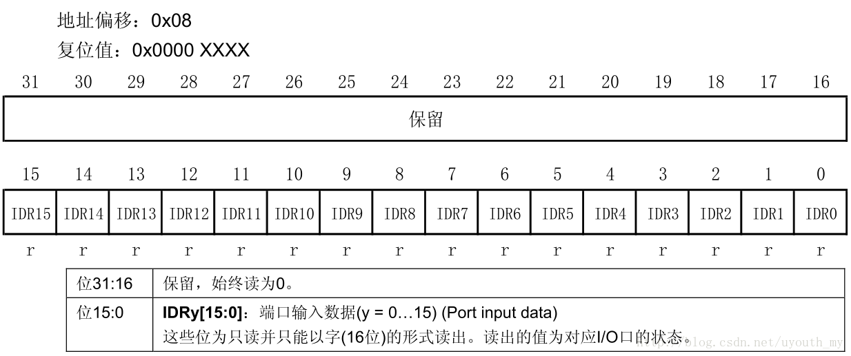 這裡寫圖片描述