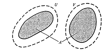 漫步数学分析十四——连通集