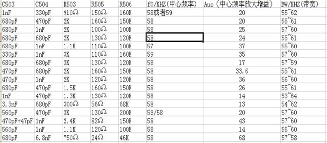 二阶有源带通滤波器滤波原理[通俗易懂]