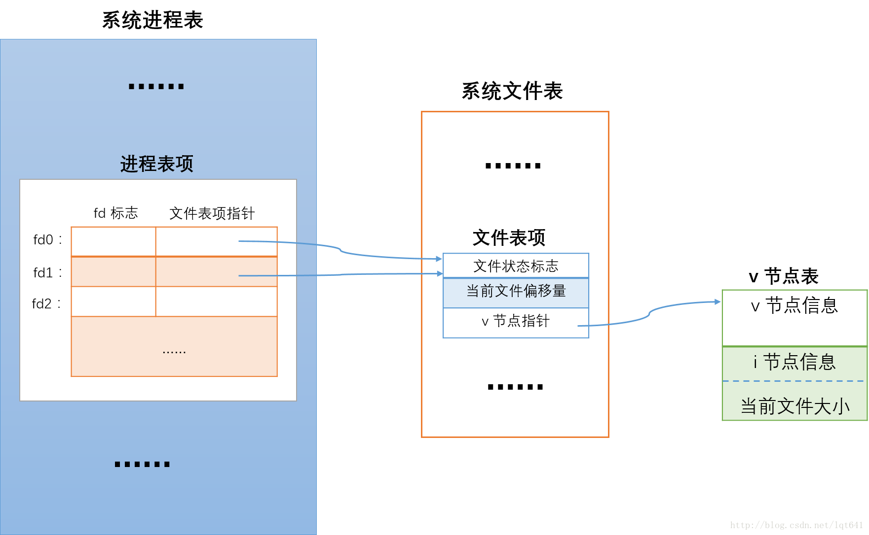 這裡寫圖片描述