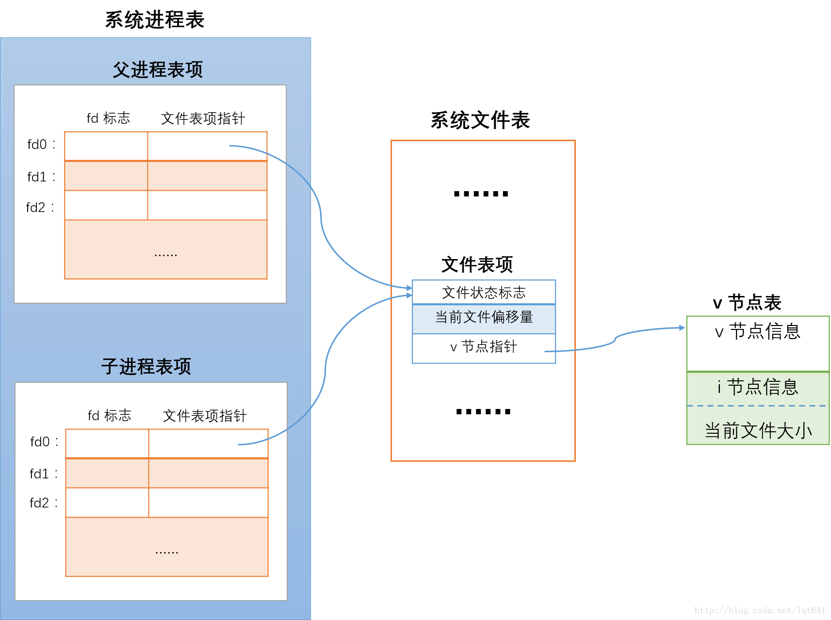 這裡寫圖片描述