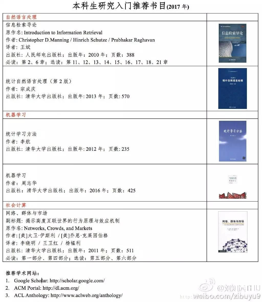 自然语言处理入门推荐书单 忧郁一休 程序员宅基地 程序员宅基地