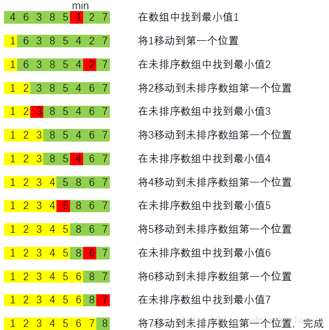 选择排序