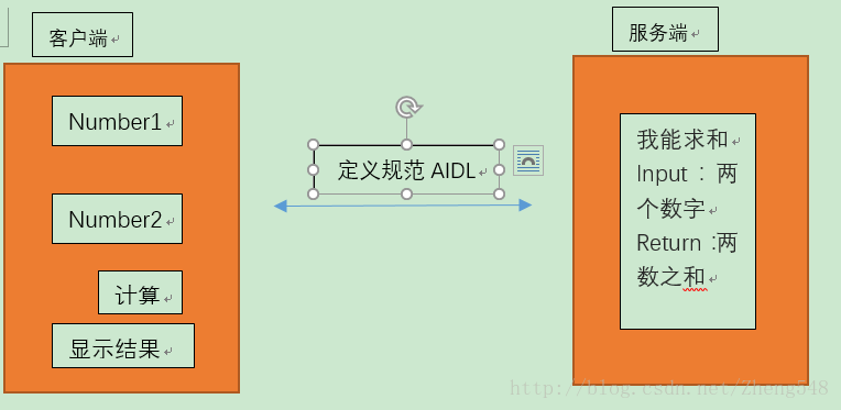 這裡寫圖片描述