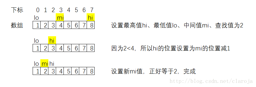 折半查找