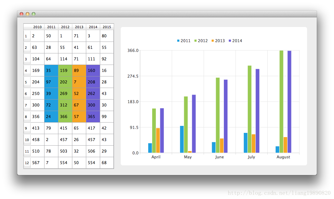 Chart примеры. Qt графики. Qt красивые графики. Qt диаграммы. Qt график.