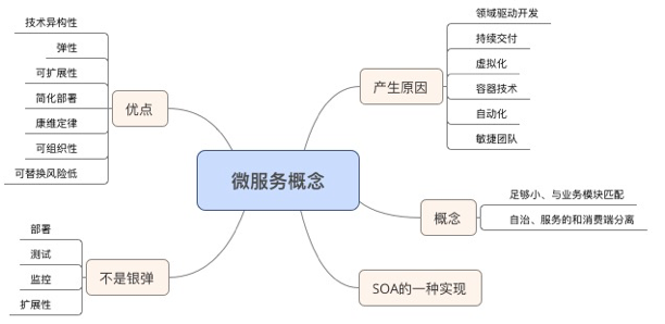 这里写图片描写叙述