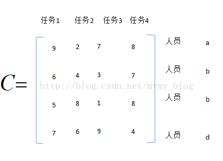 分支界限法任務分配問題 It閱讀