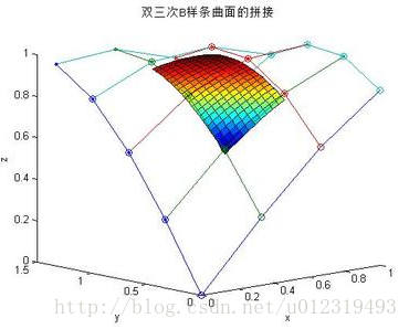 这里写图片描述