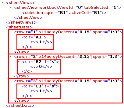 Excel文档处理之Open XML