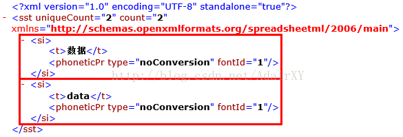 Excel文档处理之Open XML