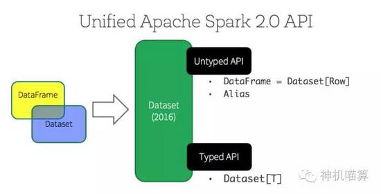 Spark API