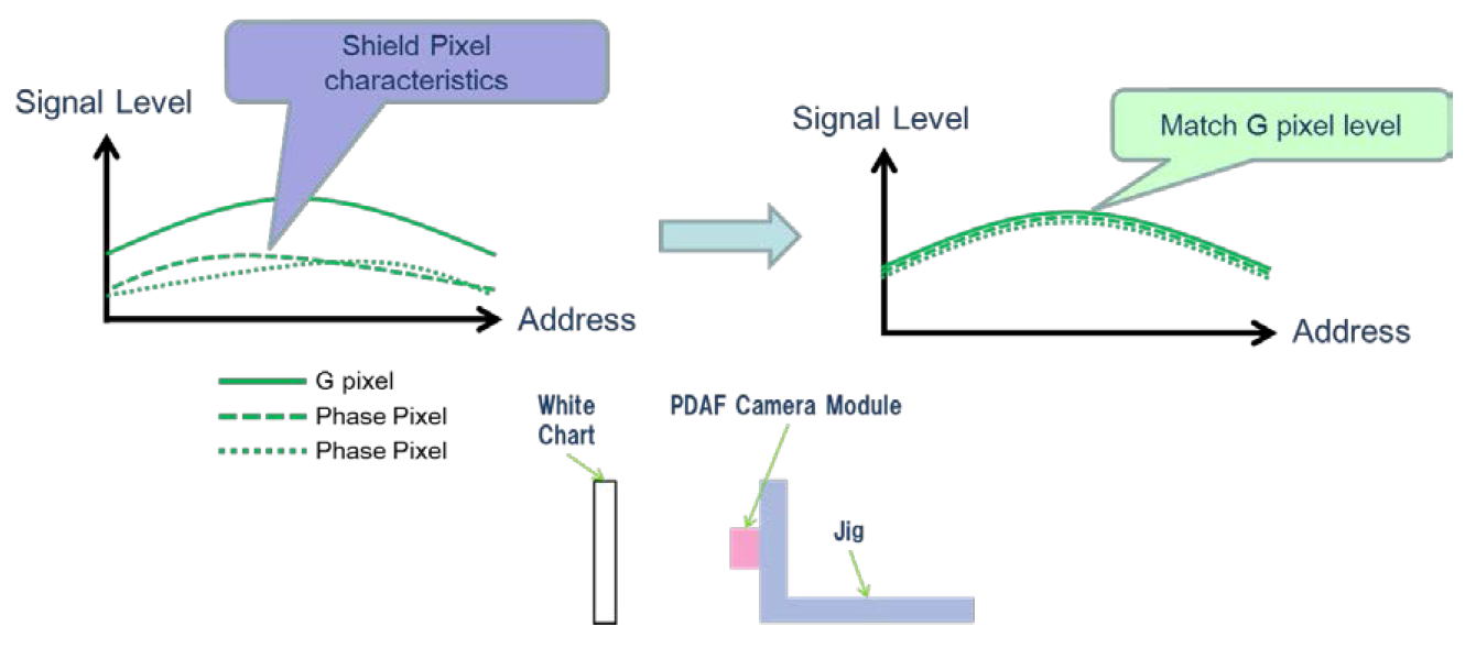 摄像头模组 PDAF对焦(Phase Detection Auto Focus)