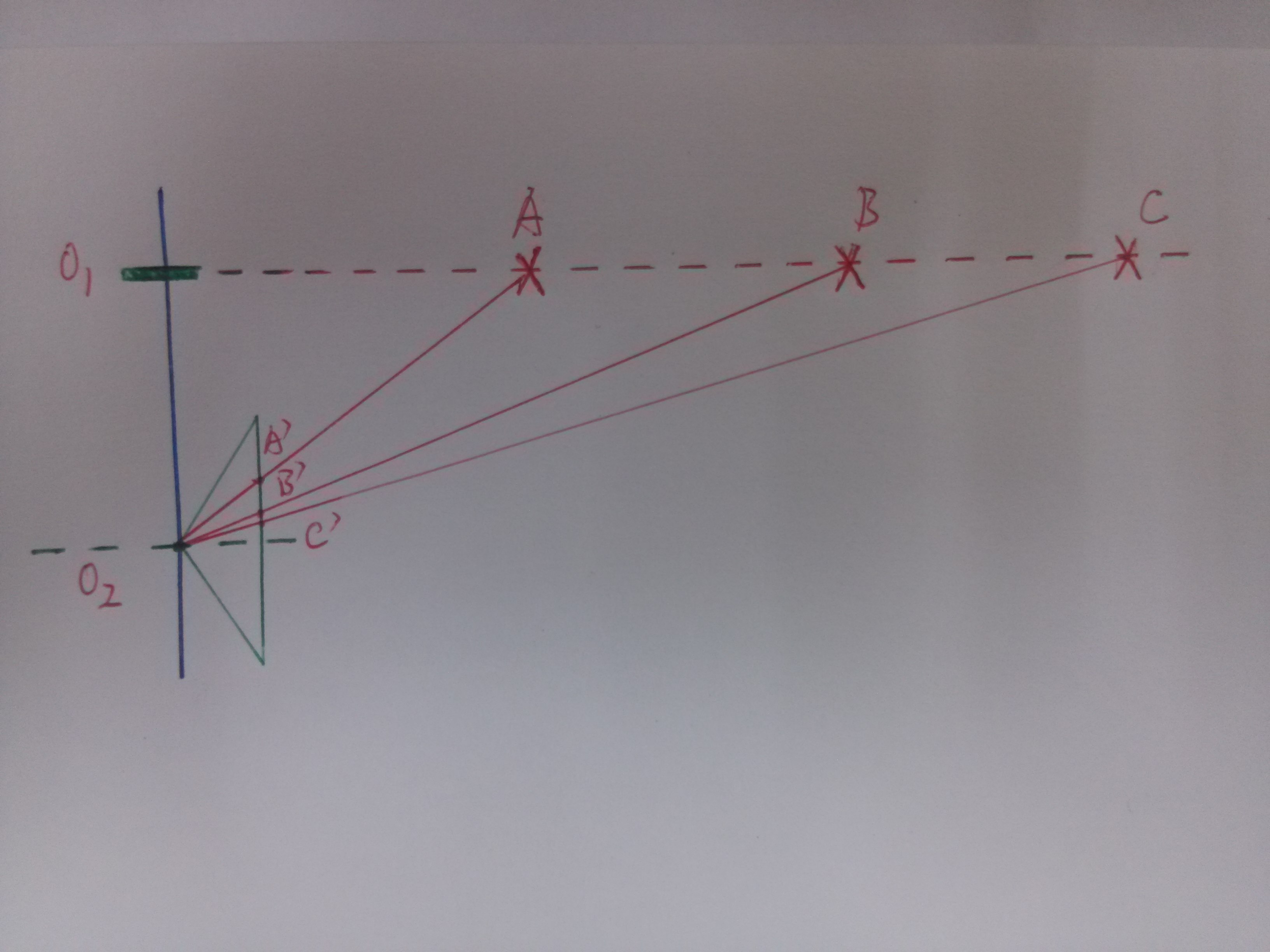 rplidar 三角测距激光雷达原理