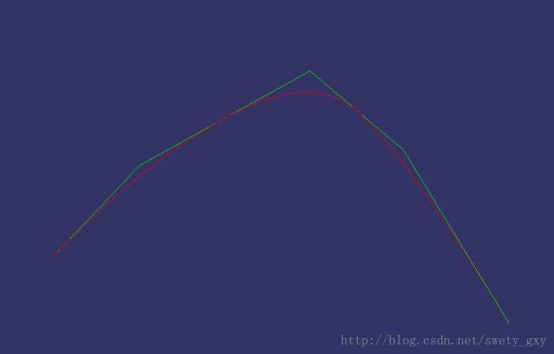 Nurbs样条线的原理及实现例码