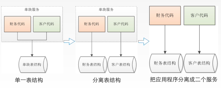 这里写图片描写叙述