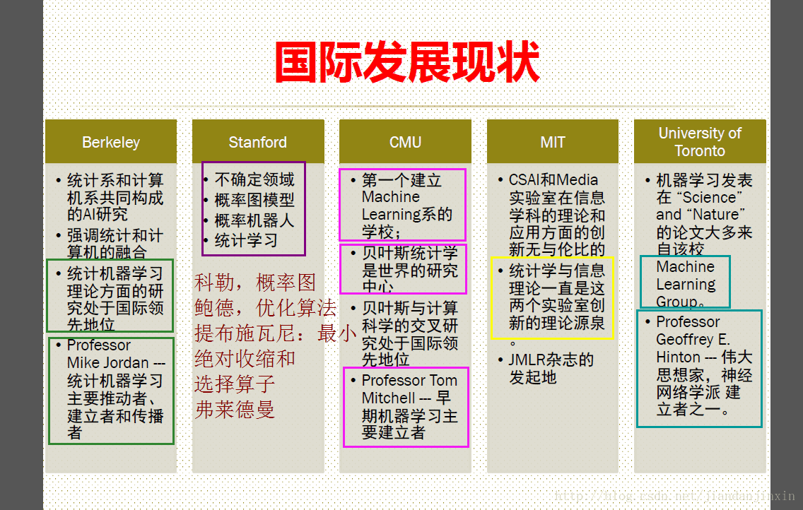 关于机器学习的领悟与反思（张志华北大数学系教授）