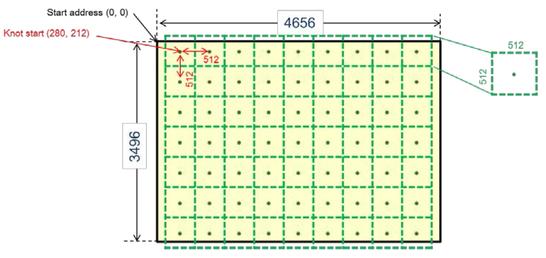 摄像头模组 PDAF对焦(Phase Detection Auto Focus)