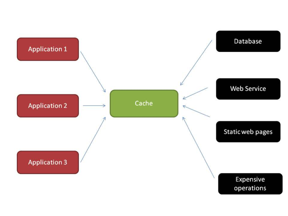 java-caching-jcache-api-it