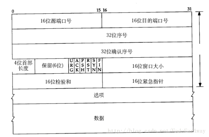 这里写图片描述