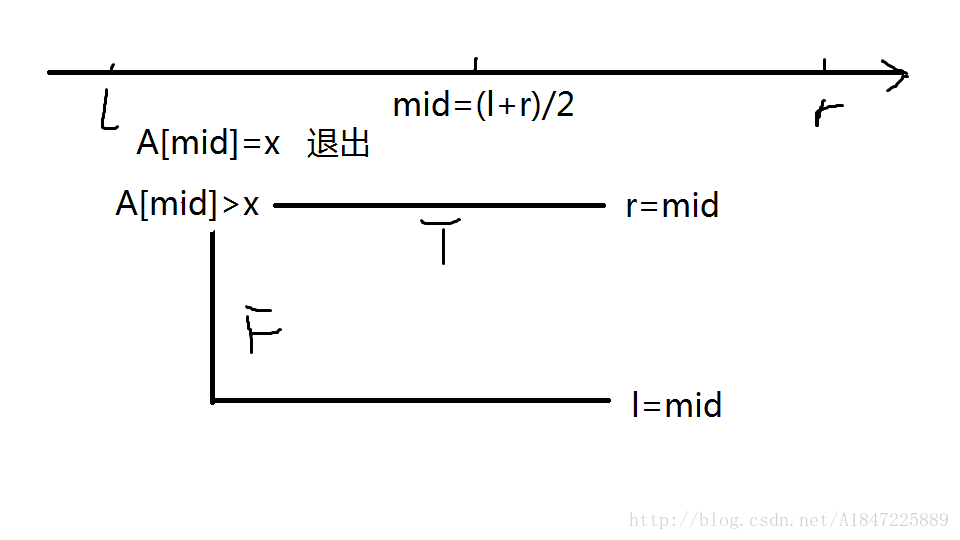 二分基本思路