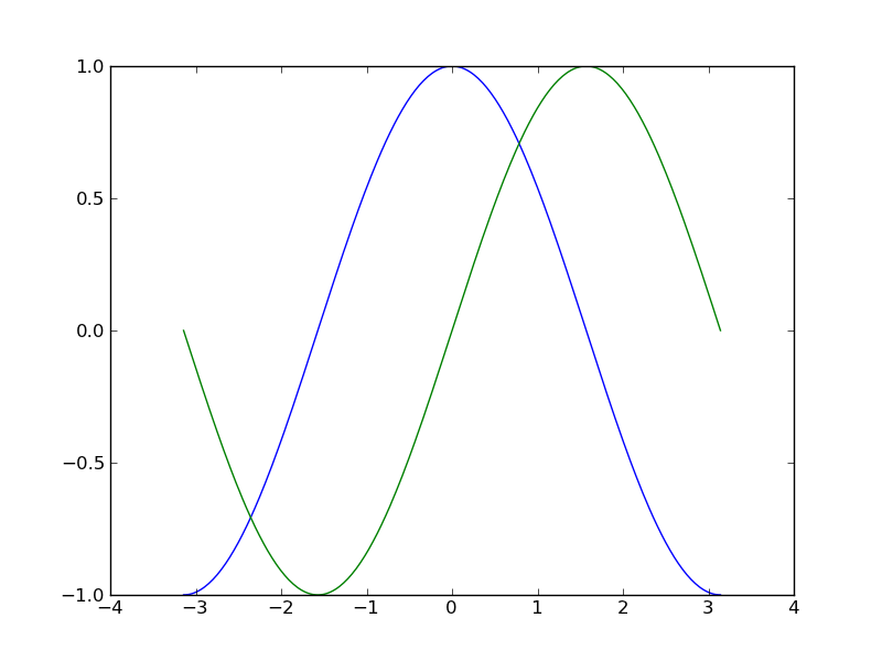 python画数据图_python数据分析库