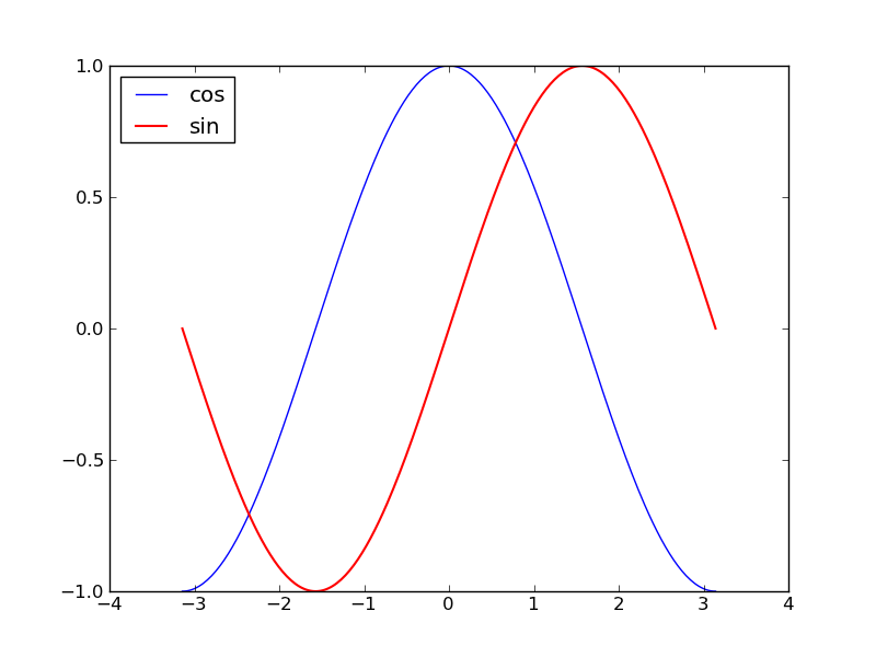 python画数据图_python数据分析库