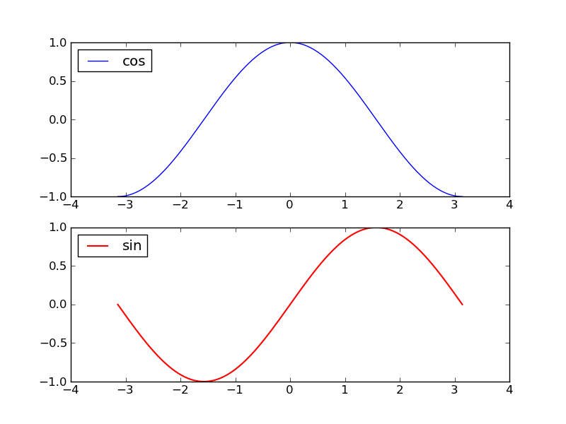 python画数据图_python数据分析库