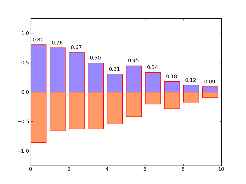 python画数据图_python数据分析库