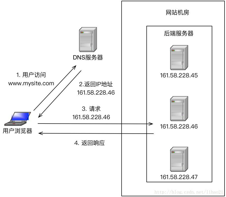 这里写图片描述