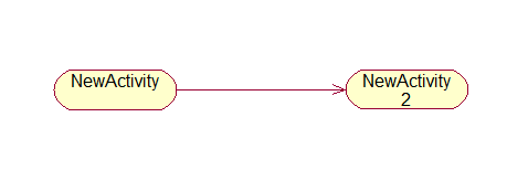 活动图（Activity Diagram）
