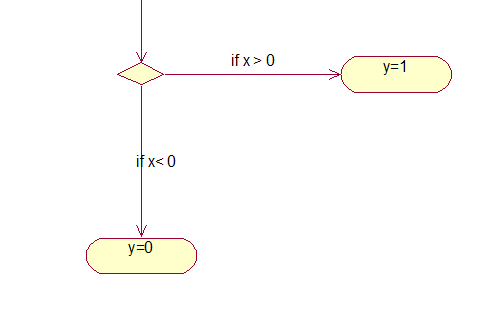 活动图（Activity Diagram）