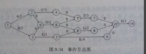 这里写图片描述