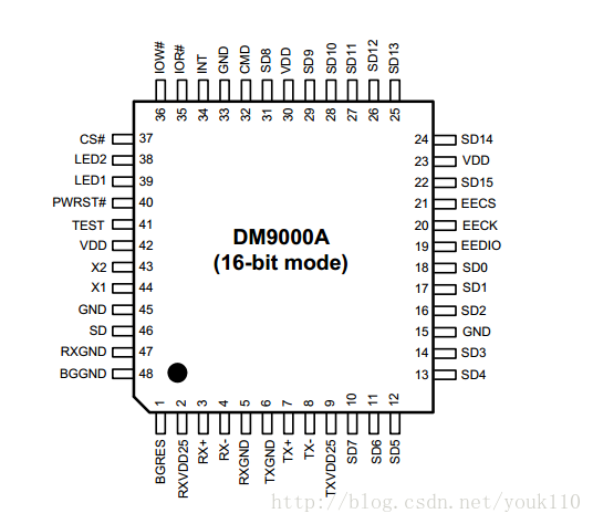 DM9000 *pin configuration*